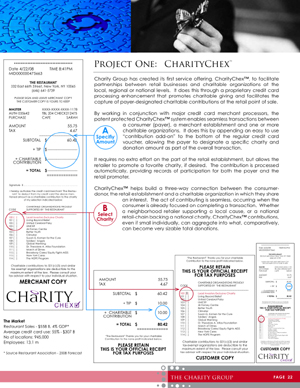 charity group.credit card program