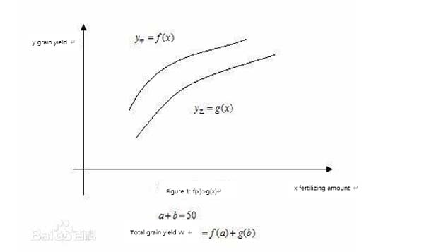 Liu HaoFeng - Principle of ultimate efficiency equilibrium