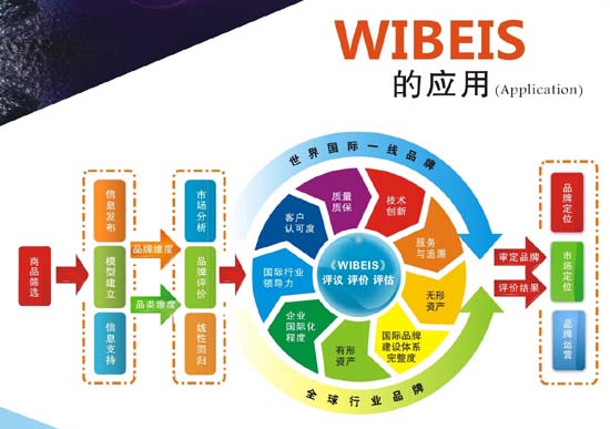 wibeis