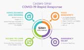 Cedars-Sinai / COVID-19 Rapid Response