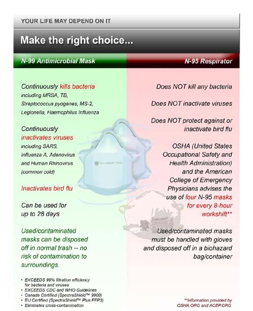 med masks lllc
